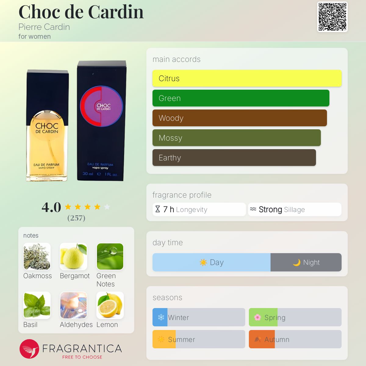 عطر ادکلن شوک د کاردن پیِر کاردَن - Choc de Cardin Pierre Cardin - بررسی، قیمت و خرید