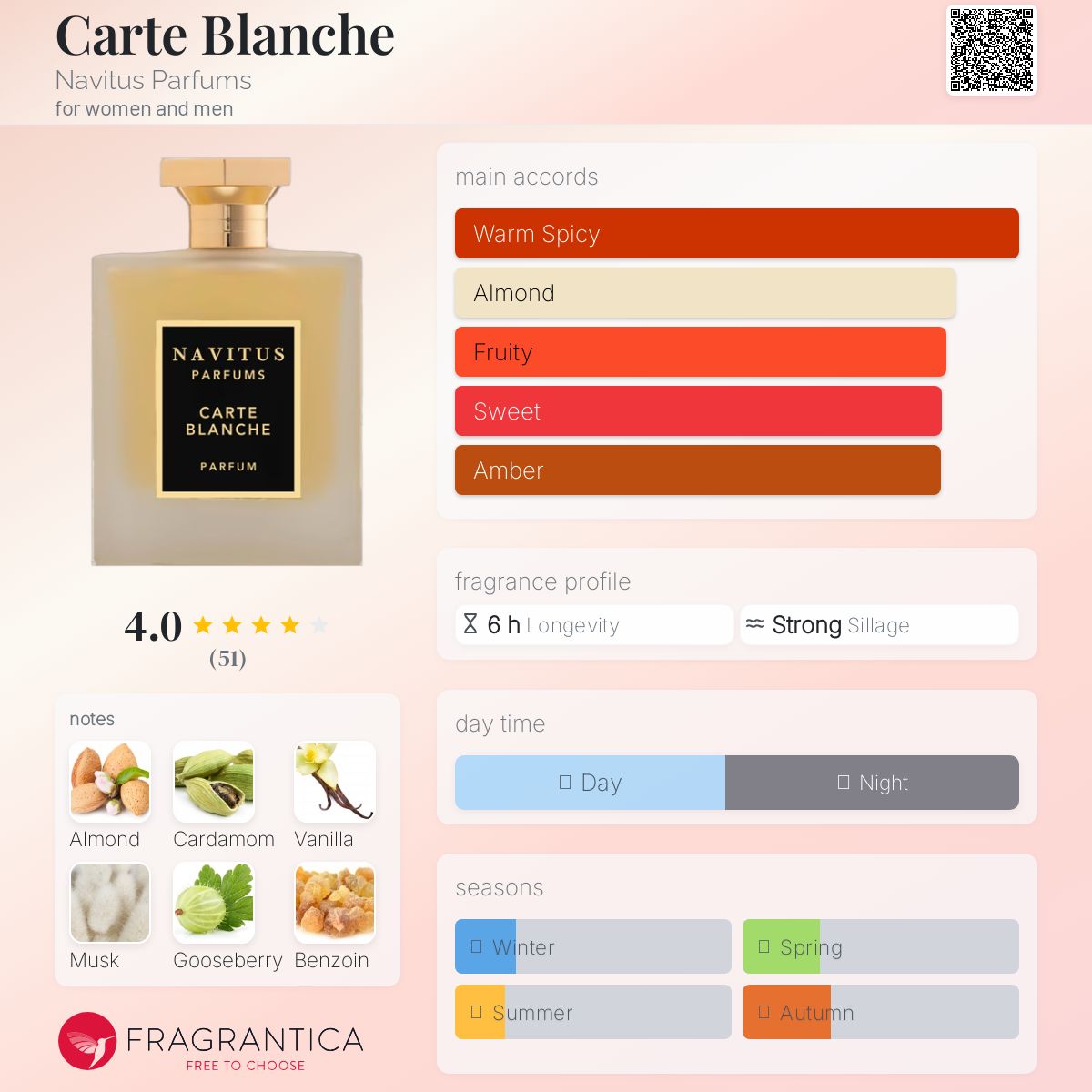 عطر ادکلن کارت بلانچ ناویتوس پارفومز - Carte Blanche Navitus Parfums - بررسی، قیمت و خرید