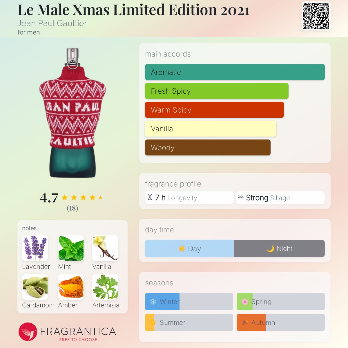 عطر ادکلن له مال ایکس‌مس لیمیتد ادیشن دو هزار و بیست و یک ژان پل گوتیه - Le Male Xmas Limited Edition 2021 Jean Paul Gaultier - بررسی، قیمت و خرید