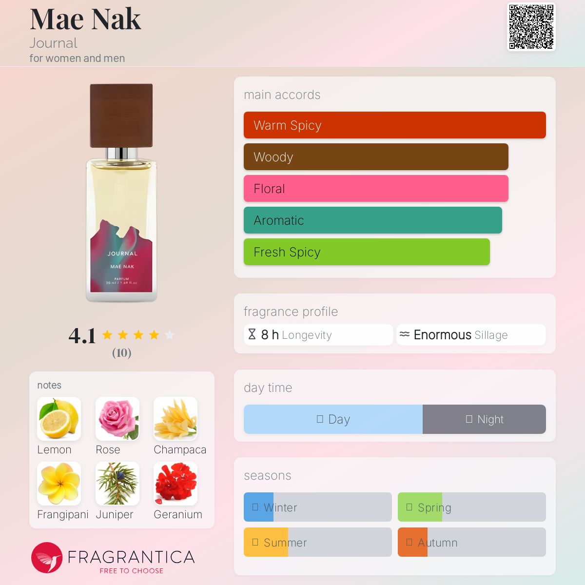 عطر ادکلن مه ناک ژورنال - Mae Nak Journal - بررسی، قیمت و خرید