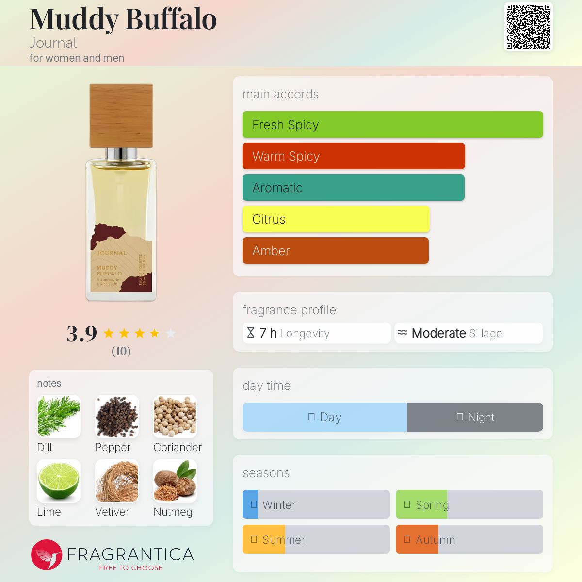 عطر ادکلن مادی بوفالو ژورنال - Muddy Buffalo Journal - بررسی، قیمت و خرید