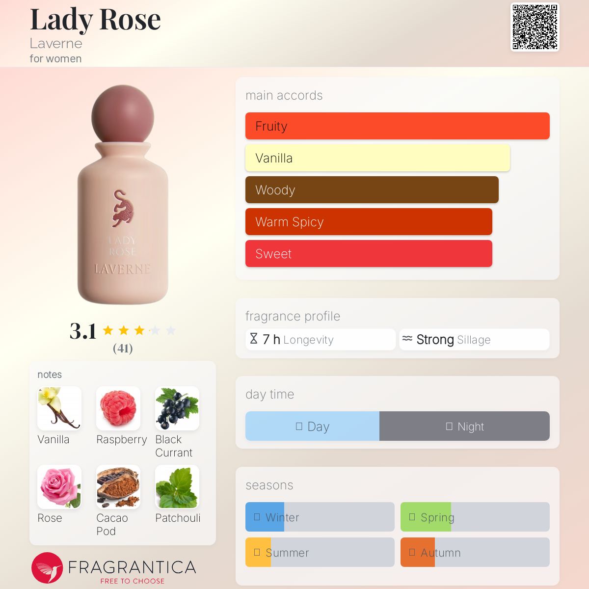 عطر ادکلن لیدی رز لاورن - Lady Rose Laverne - بررسی، قیمت و خرید