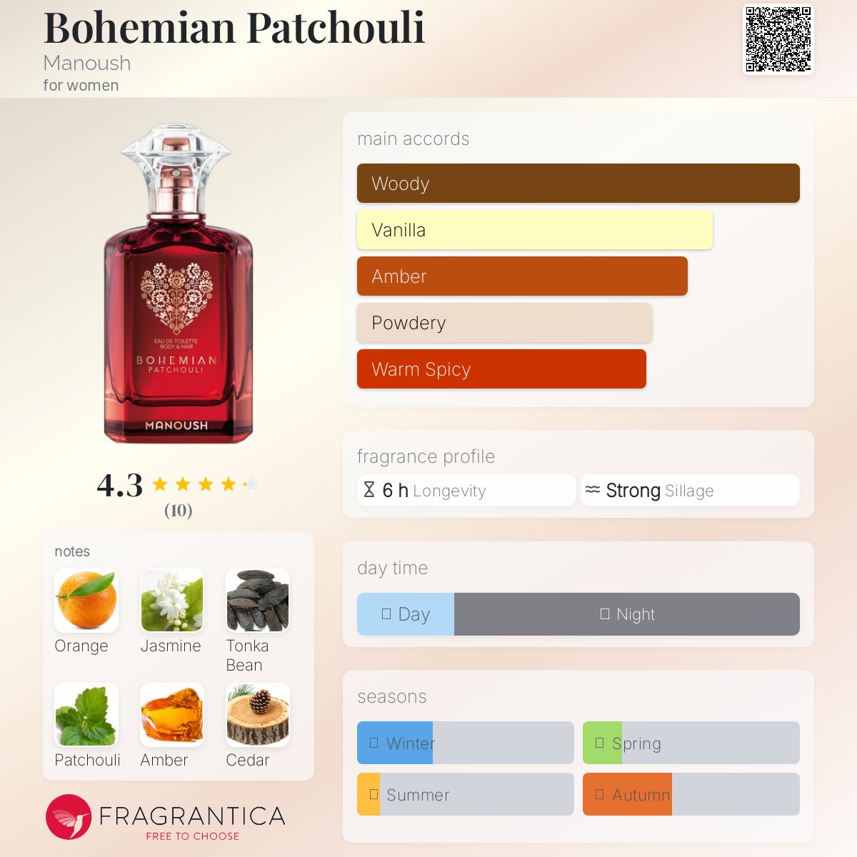 عطر ادکلن بوهمین پچولی مانوش - Bohemian Patchouli Manoush - بررسی، قیمت و خرید