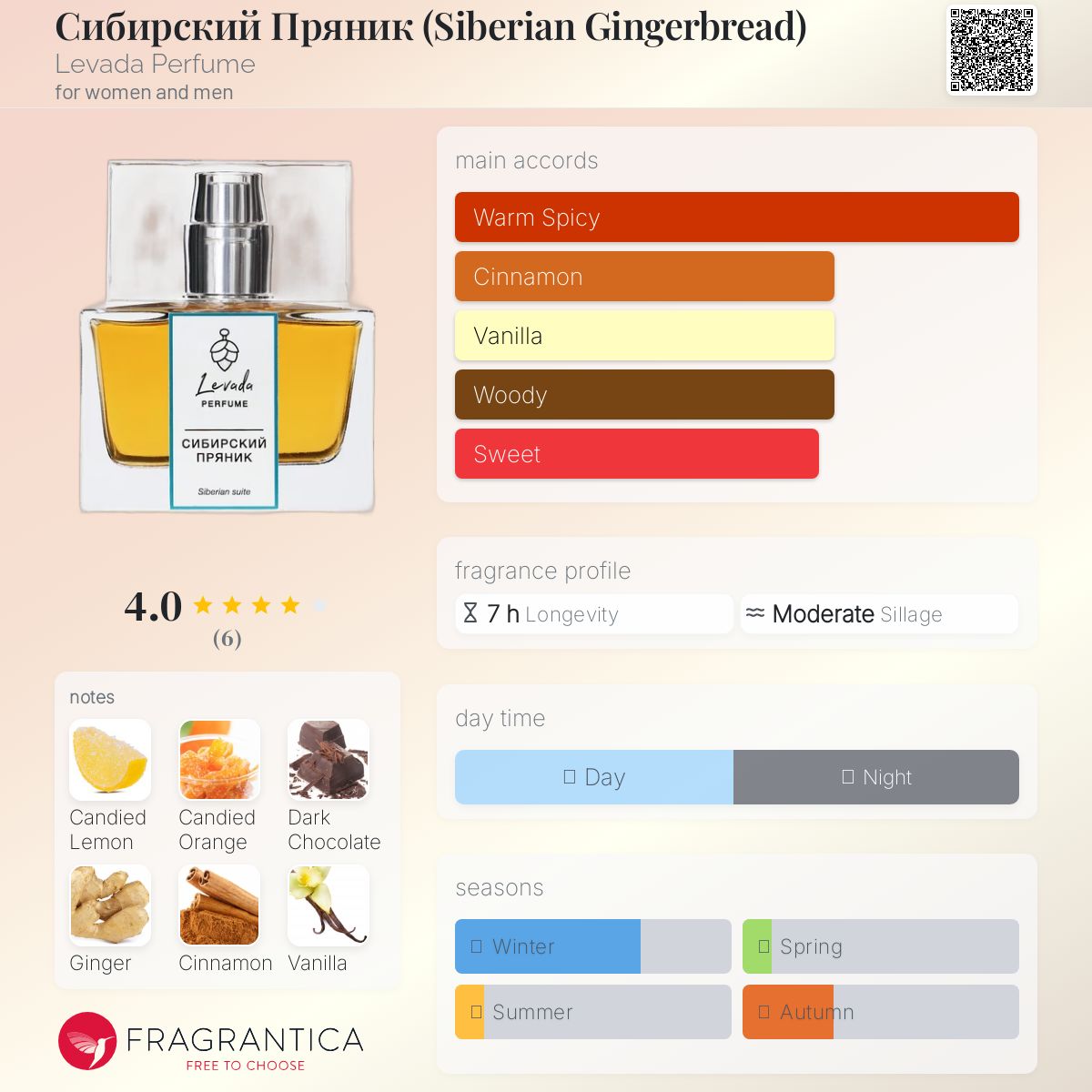 عطر ادکلن سیبریسکی پریانیک لوادا پرفیوم - Сибирский Пряник (Siberian Gingerbread) Levada Perfume - بررسی، قیمت و خرید
