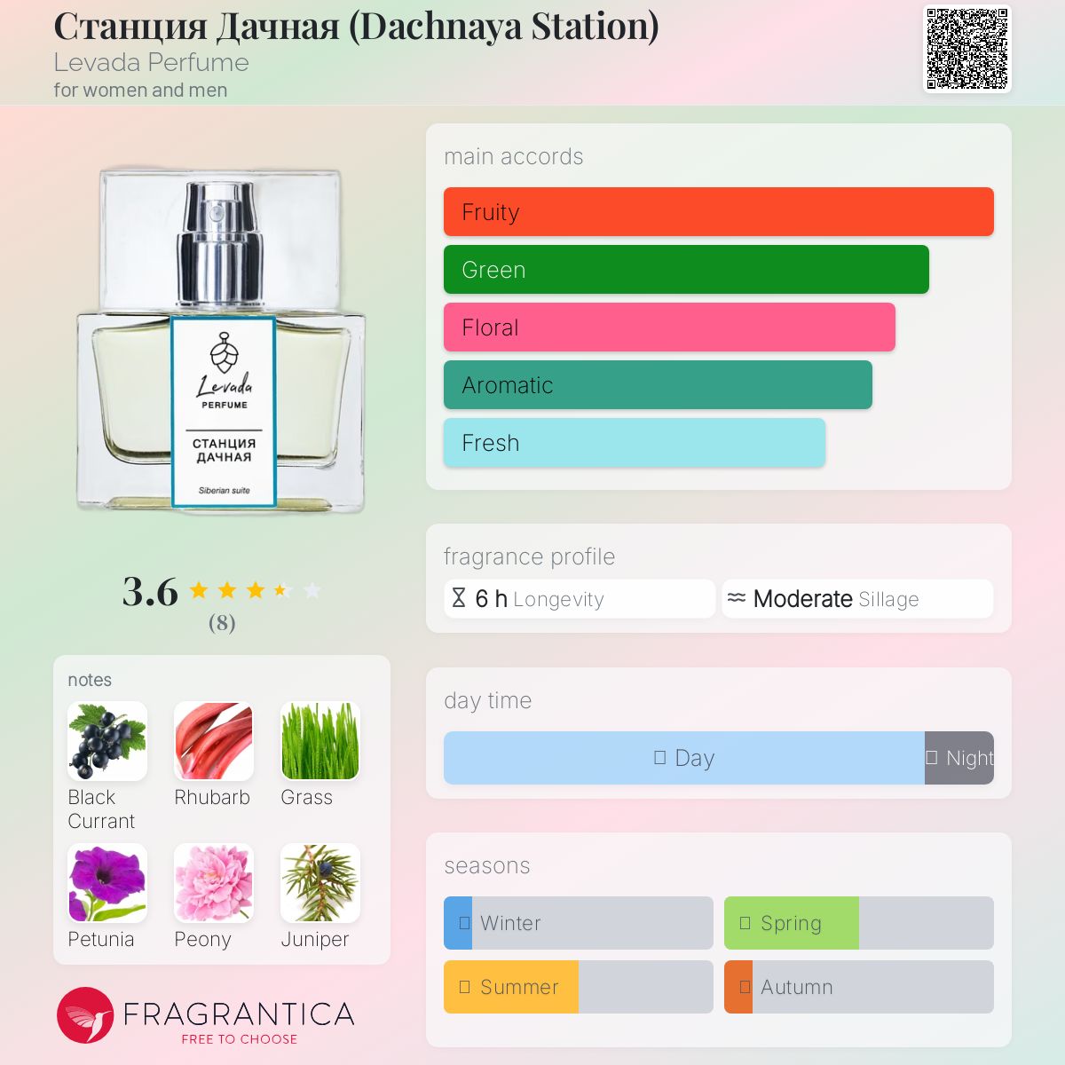 عطر ادکلن داچنایا استَنسیه لیوادا پرفیوم - Станция Дачная (Dachnaya Station) Levada Perfume - بررسی، قیمت و خرید