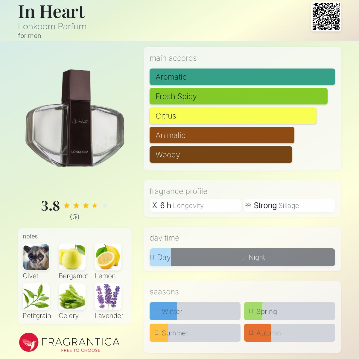 عطر ادکلن این هارت لانکوم پرفیوم - In Heart Lonkoom Parfum - بررسی، قیمت و خرید