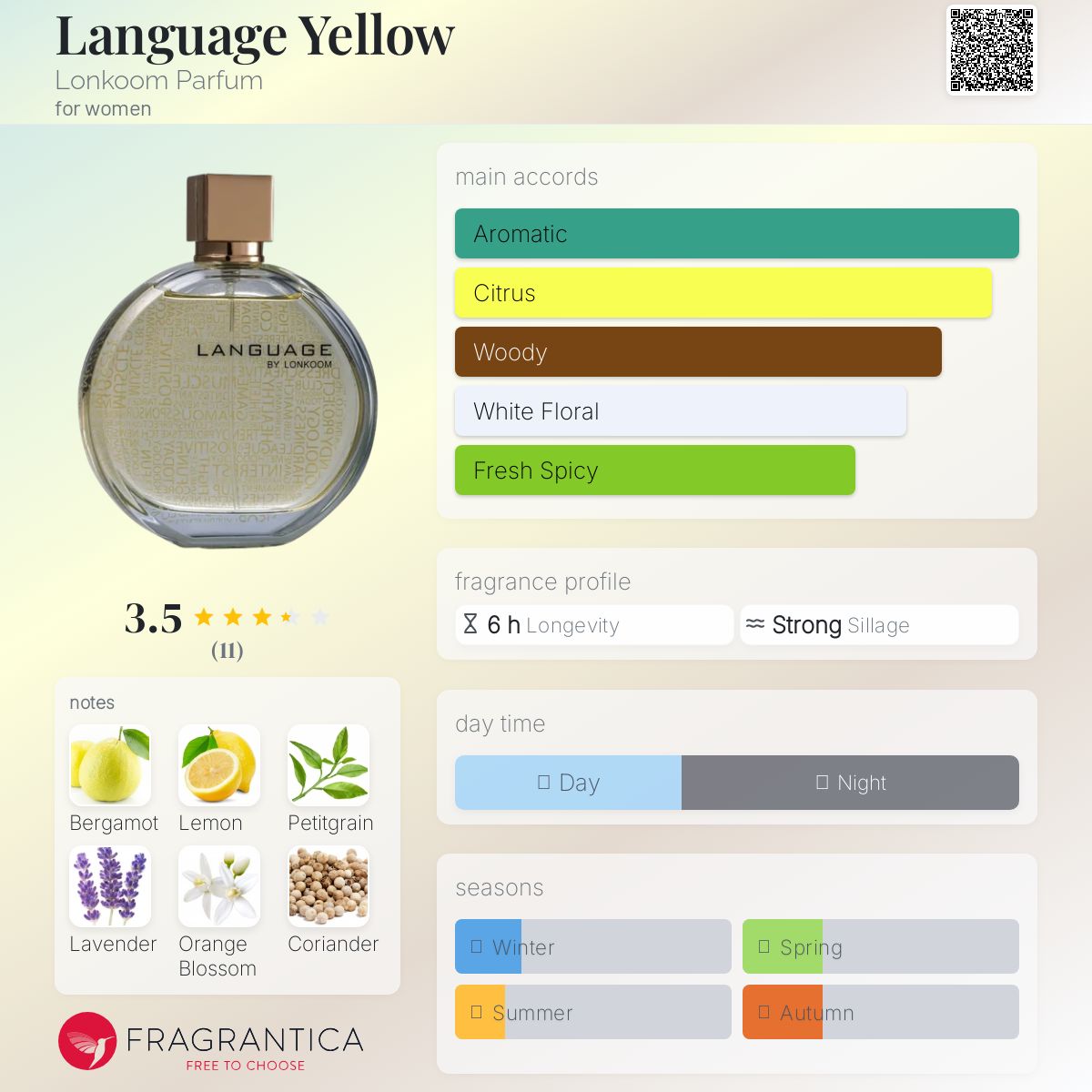 عطر ادکلن لنگوئج یلو لانکوم پارفوم - Language Yellow Lonkoom Parfum - بررسی، قیمت و خرید