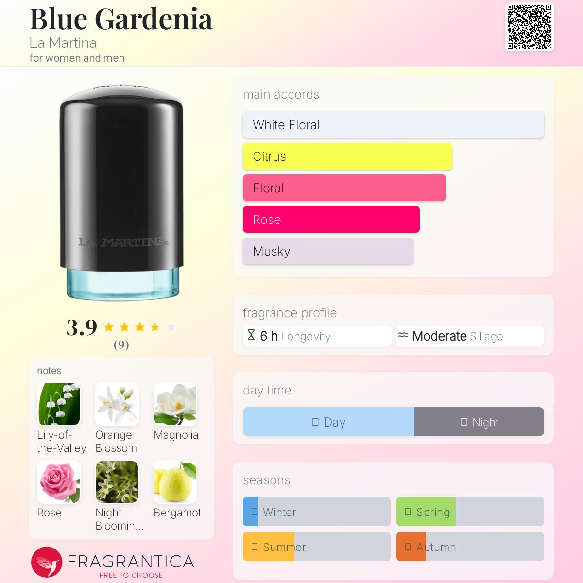 عطر ادکلن بلو گاردنیا لا مارتینا - Blue Gardenia La Martina - بررسی، قیمت و خرید