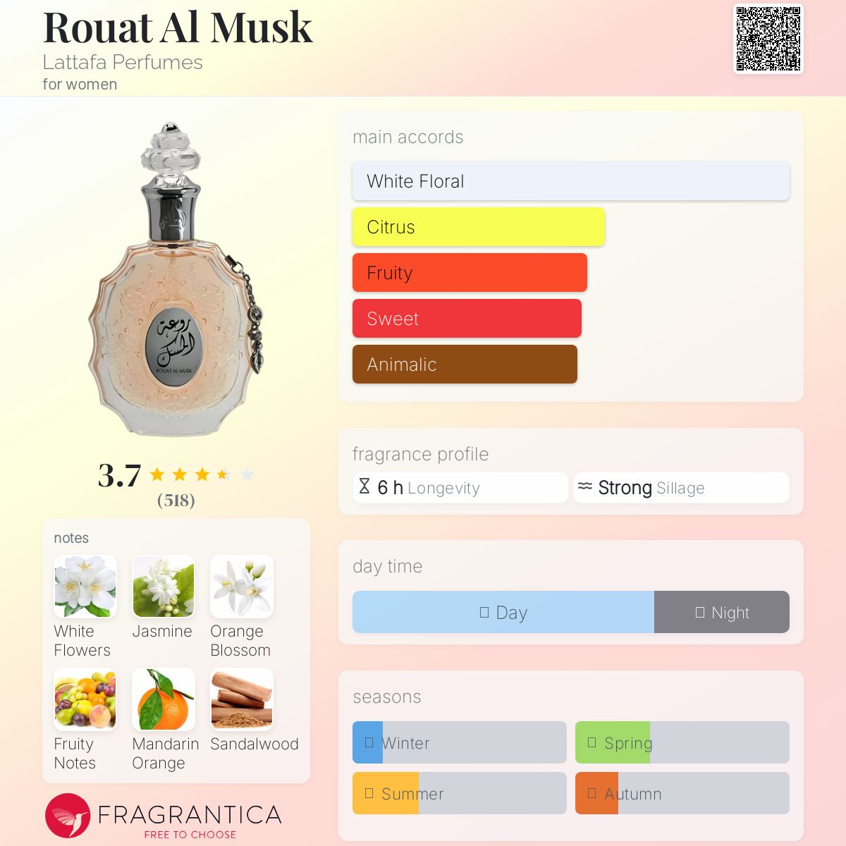 عطر ادکلن روات المسک لتافا پرفیومز - Rouat Al Musk Lattafa Perfumes - بررسی، قیمت و خرید