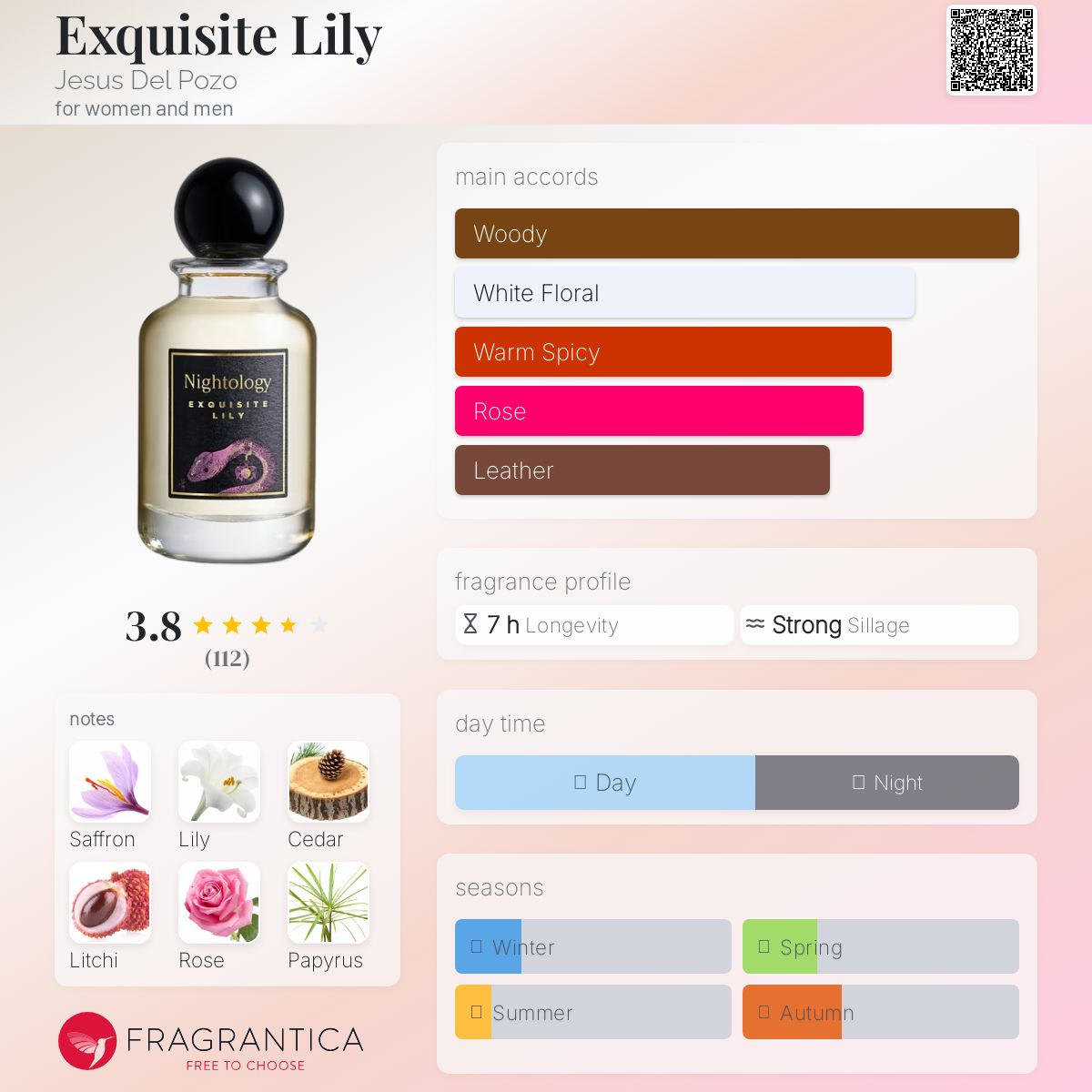 عطر ادکلن اکسکوییزیت لیلی خسوس دل پوزو - Exquisite Lily Jesus Del Pozo - بررسی، قیمت و خرید