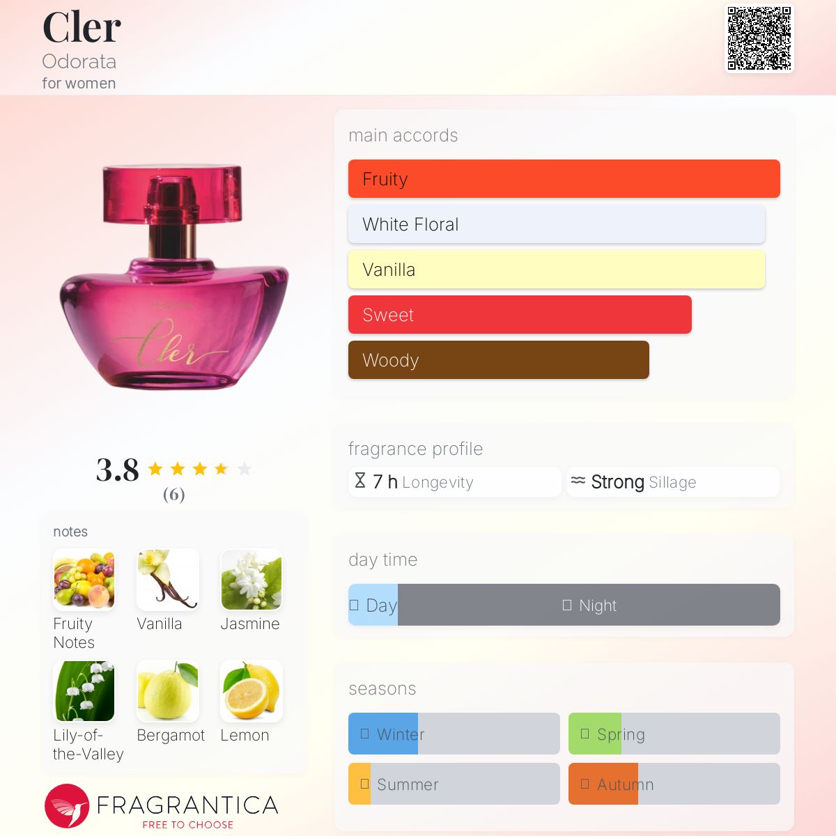 عطر ادکلن کلر اودوراتا - Cler Odorata - بررسی، قیمت و خرید
