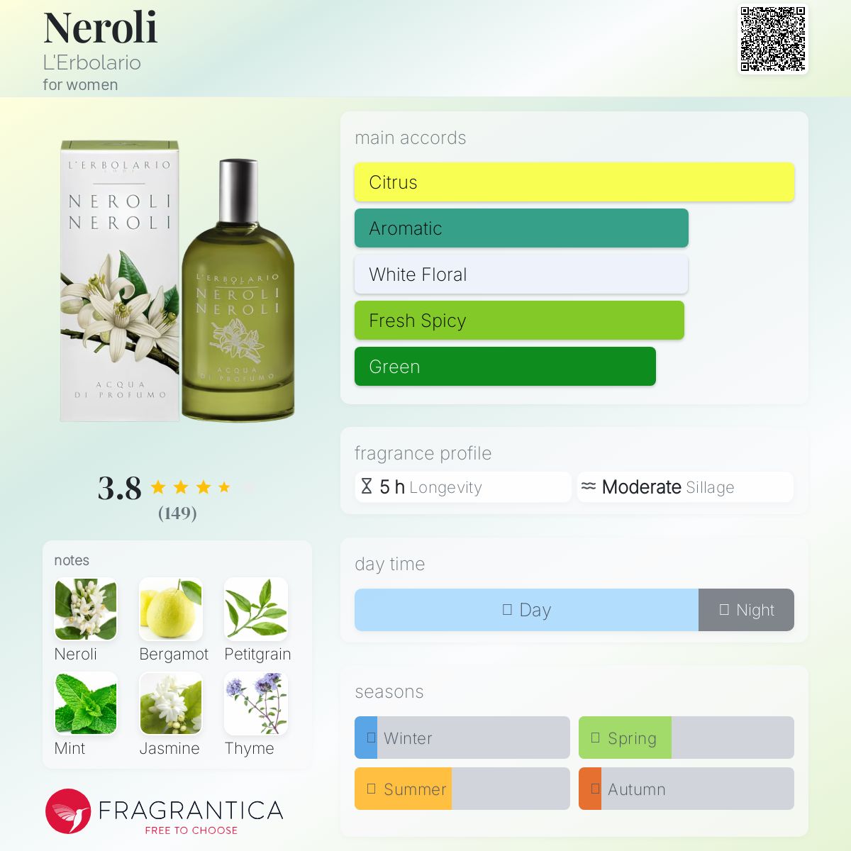 عطر ادکلن نرولی لربولاریو - Neroli L'Erbolario - بررسی، قیمت و خرید