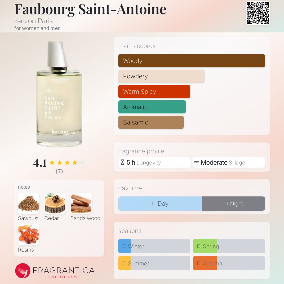 عطر ادکلن فوبورگ سن آنتوان کرزن پاریس - Faubourg Saint-Antoine Kerzon Paris - بررسی، قیمت و خرید