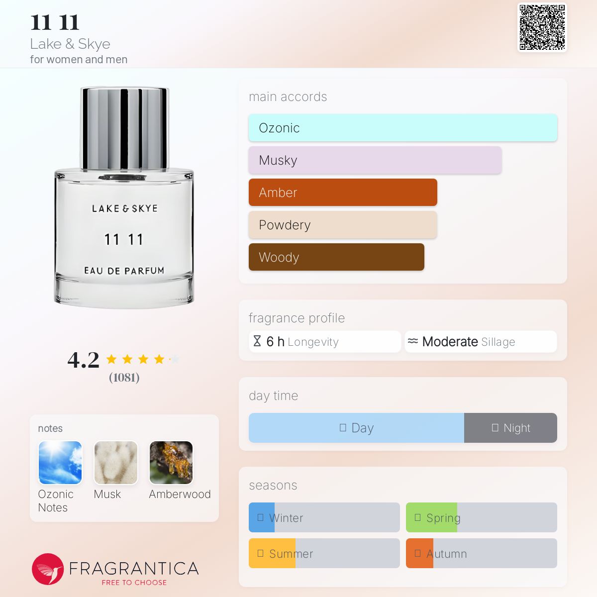 عطر ادکلن ایلِوِن ایلِوِن لیک اند اسکای - 11 11 Lake & Skye - بررسی، قیمت و خرید