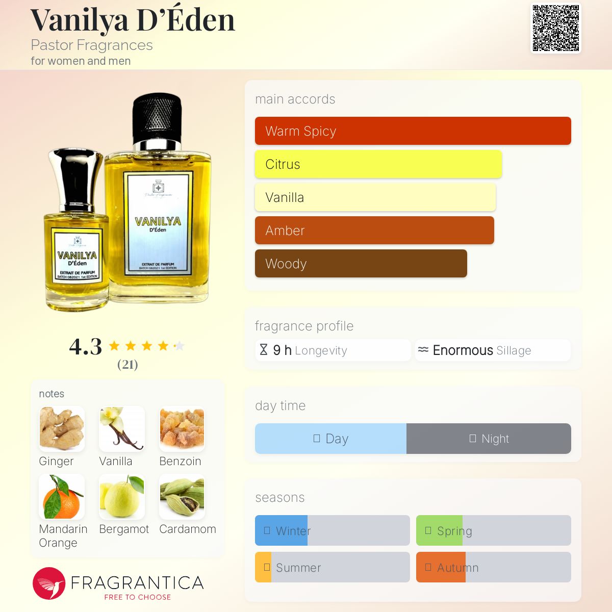 عطر ادکلن وانیلیا دِ ایدن پاستور فراگرنسز - Vanilya D’Éden Pastor Fragrances - بررسی، قیمت و خرید