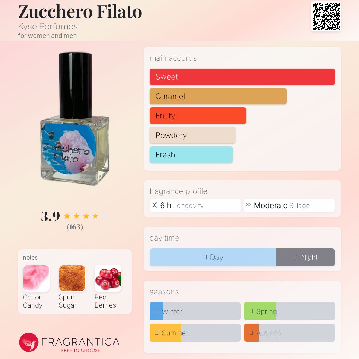 عطر ادکلن زوکرو فیلاتو کایس پرفیومز - Zucchero Filato Kyse Perfumes - بررسی، قیمت و خرید