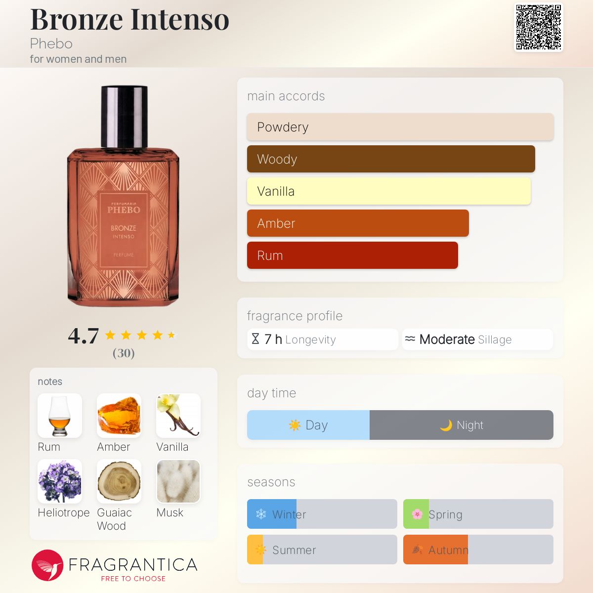 عطر ادکلن برنز اینتنسو فیبو - Bronze Intenso Phebo - بررسی، قیمت و خرید