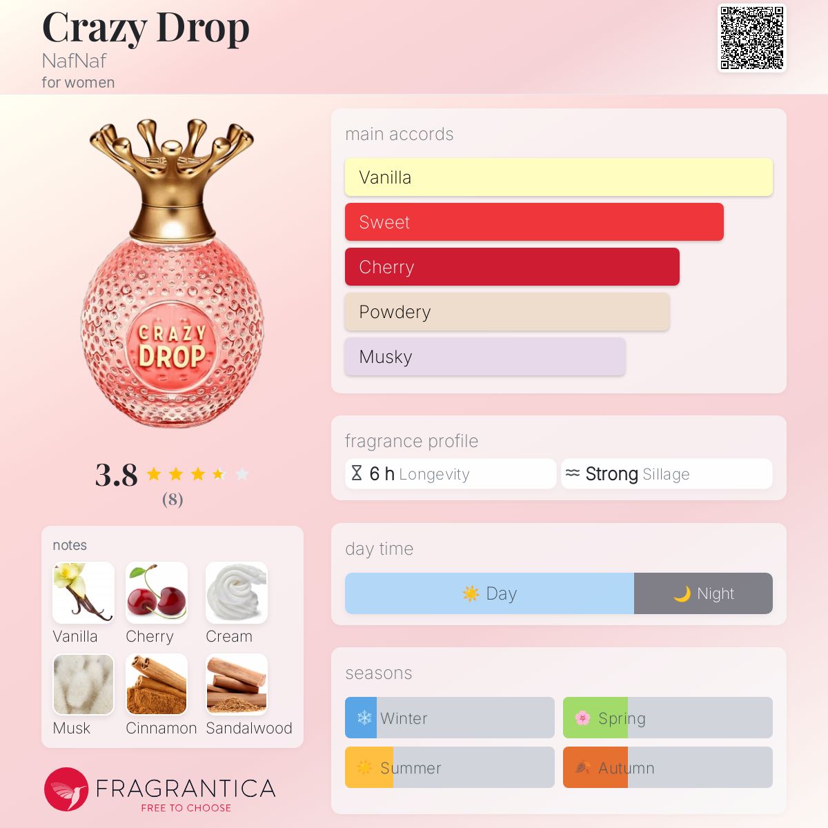 عطر ادکلن کریزی دراپ نف نف - Crazy Drop NafNaf - بررسی، قیمت و خرید