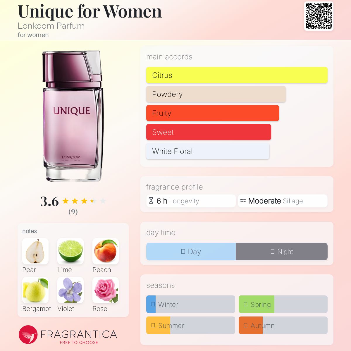 عطر ادکلن یونیک فور ومن لونکوم پارفوم - Unique for Women Lonkoom Parfum - بررسی، قیمت و خرید