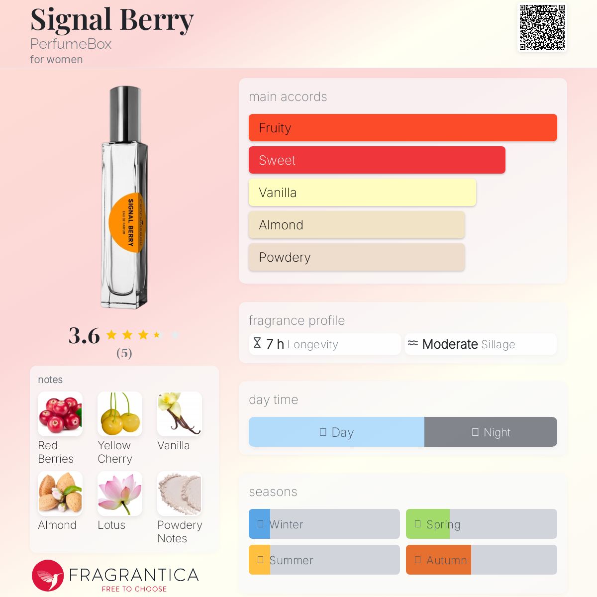 عطر ادکلن سیگنال بری پرفیوم باکس - Signal Berry PerfumeBox - بررسی، قیمت و خرید