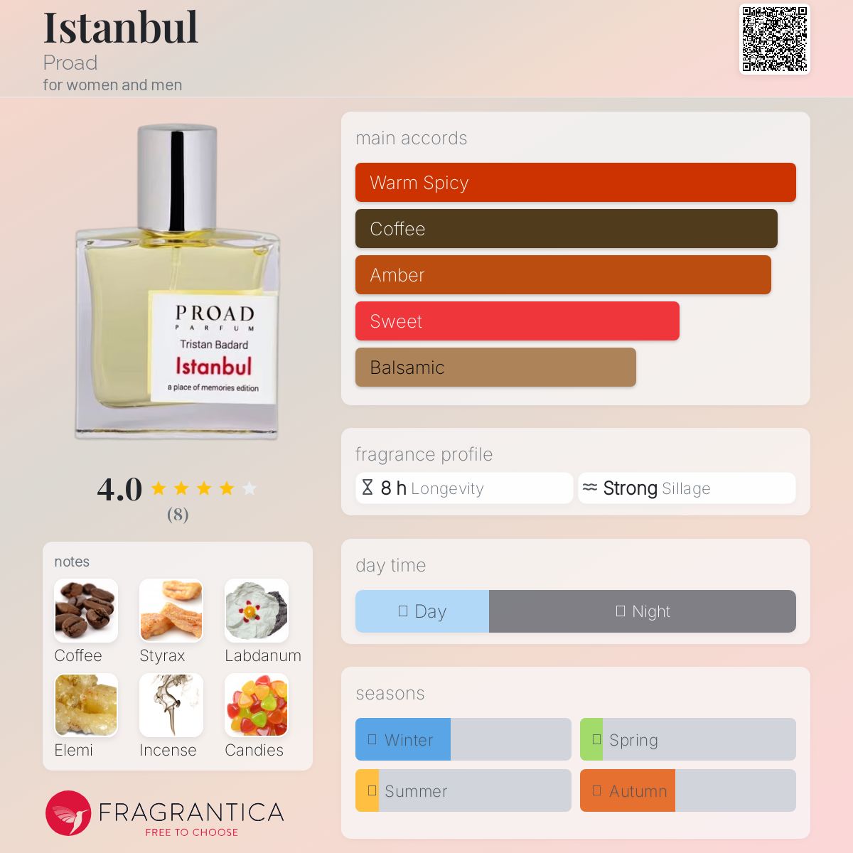 عطر ادکلن استانبول پرود - Istanbul Proad - بررسی، قیمت و خرید