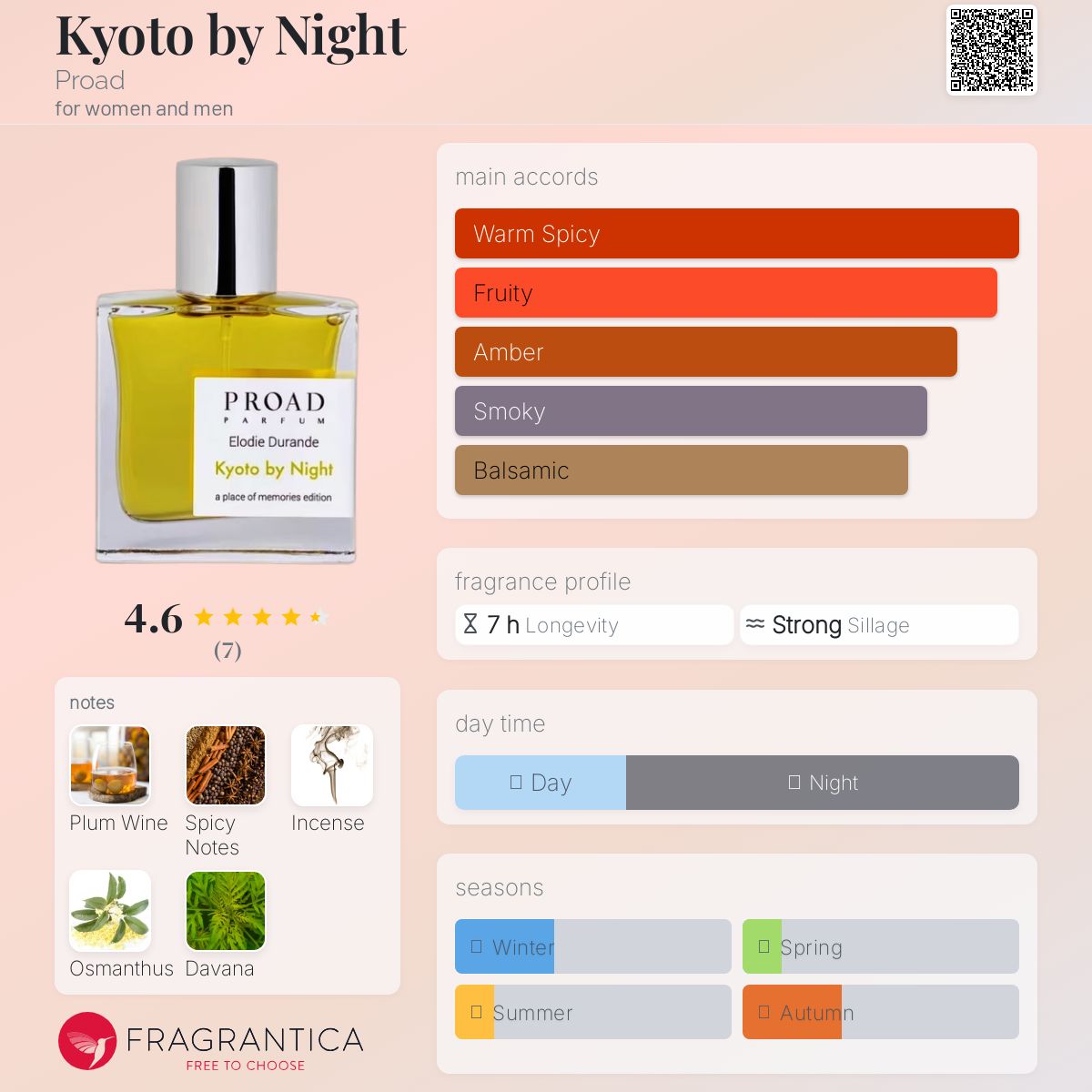 عطر ادکلن کیوتو بای نایت پرواد - Kyoto by Night Proad - بررسی، قیمت و خرید