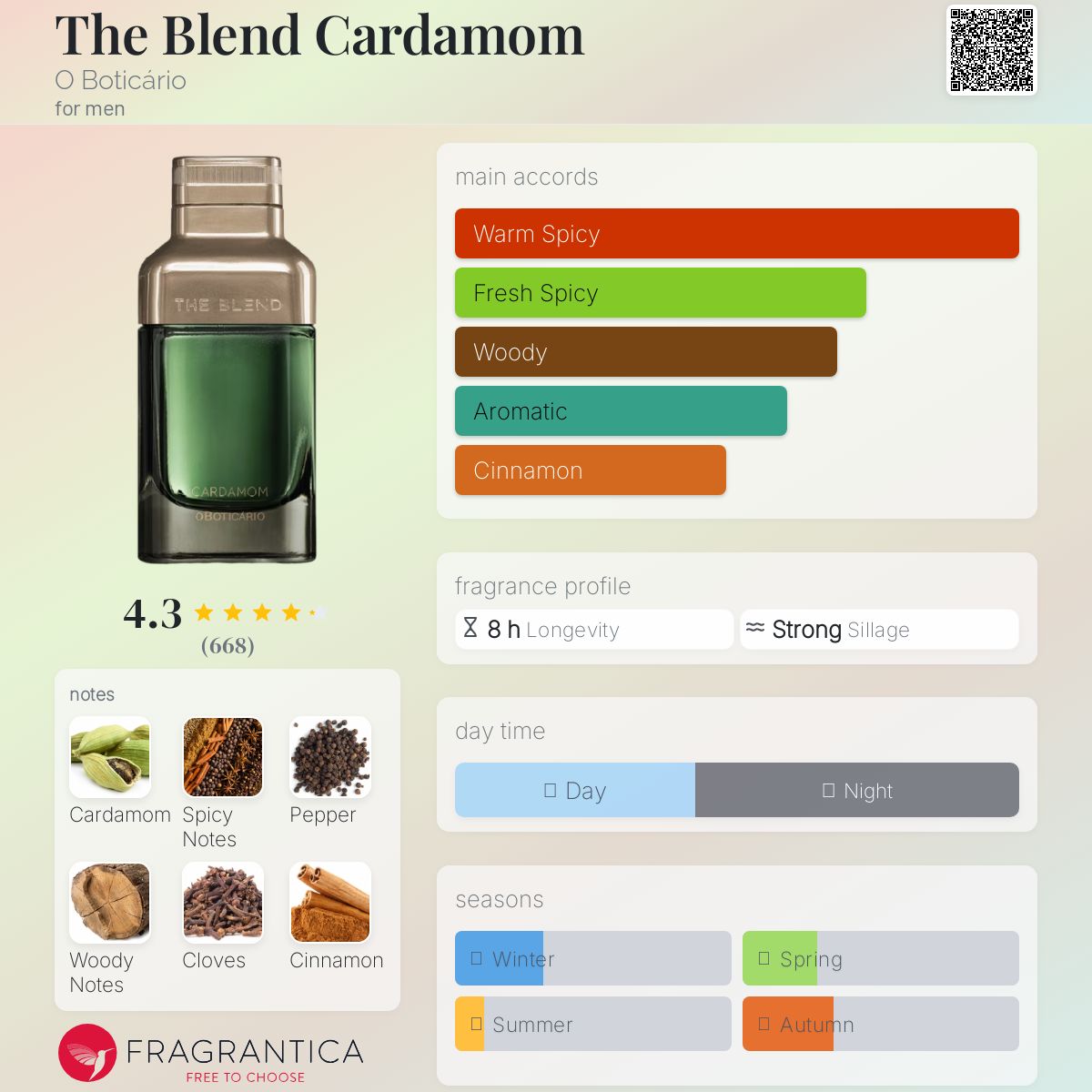 عطر ادکلن د بلِند کاردِمُم او بوتیکاریو - The Blend Cardamom O Boticário - بررسی، قیمت و خرید