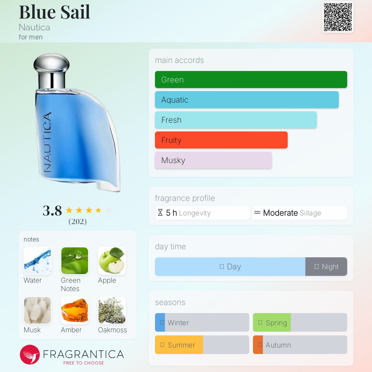 عطر ادکلن بلو سیل ناتیکا - Blue Sail Nautica - بررسی، قیمت و خرید