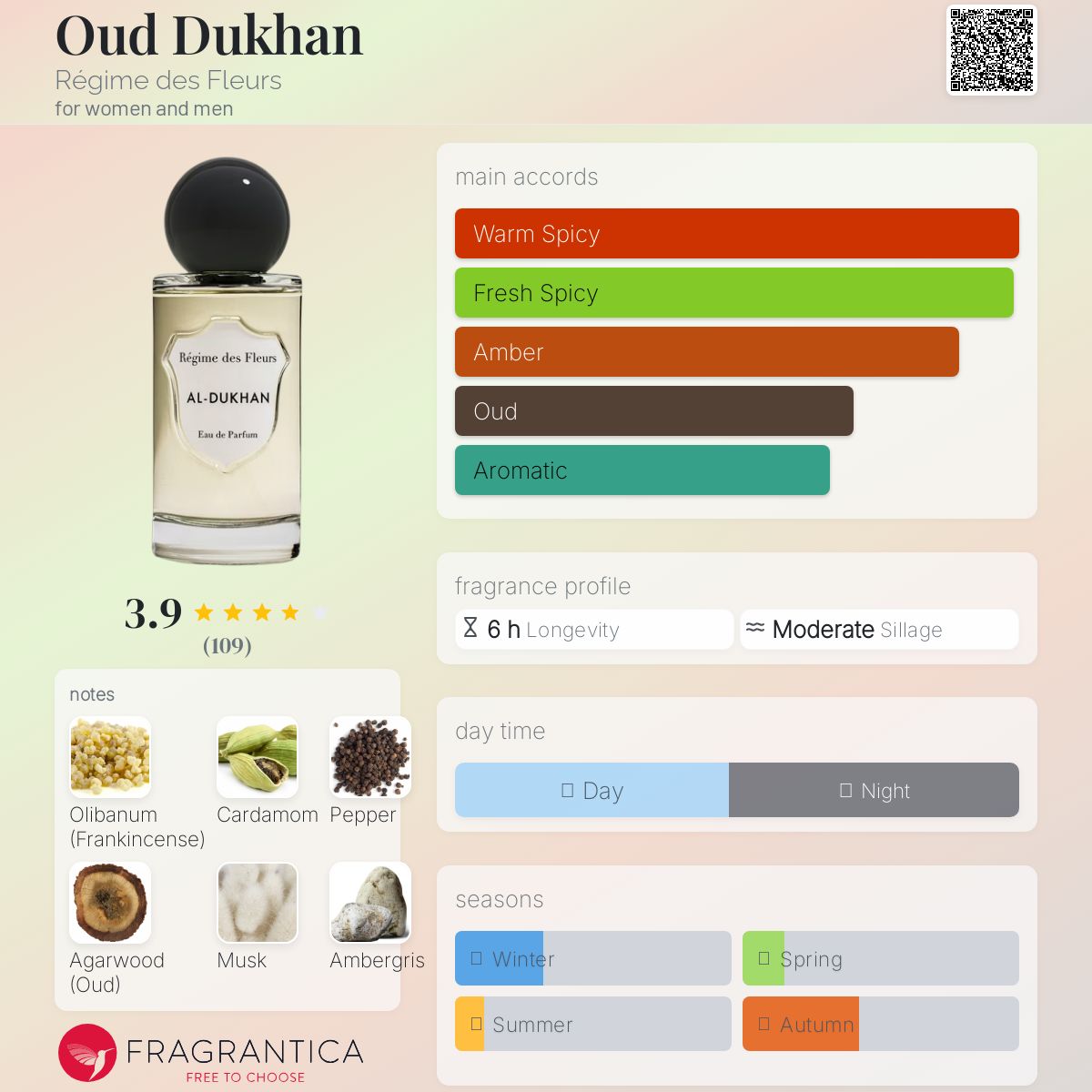 عطر ادکلن اود دکان رژیم د فلور - Oud Dukhan Régime des Fleurs - بررسی، قیمت و خرید