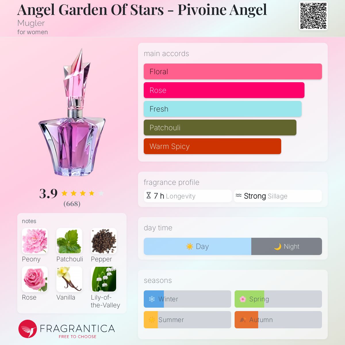 عطر ادکلن انجل گاردن آف استارز - پیواین انجل ماگلر - Angel Garden Of Stars - Pivoine Angel Mugler - بررسی، قیمت و خرید