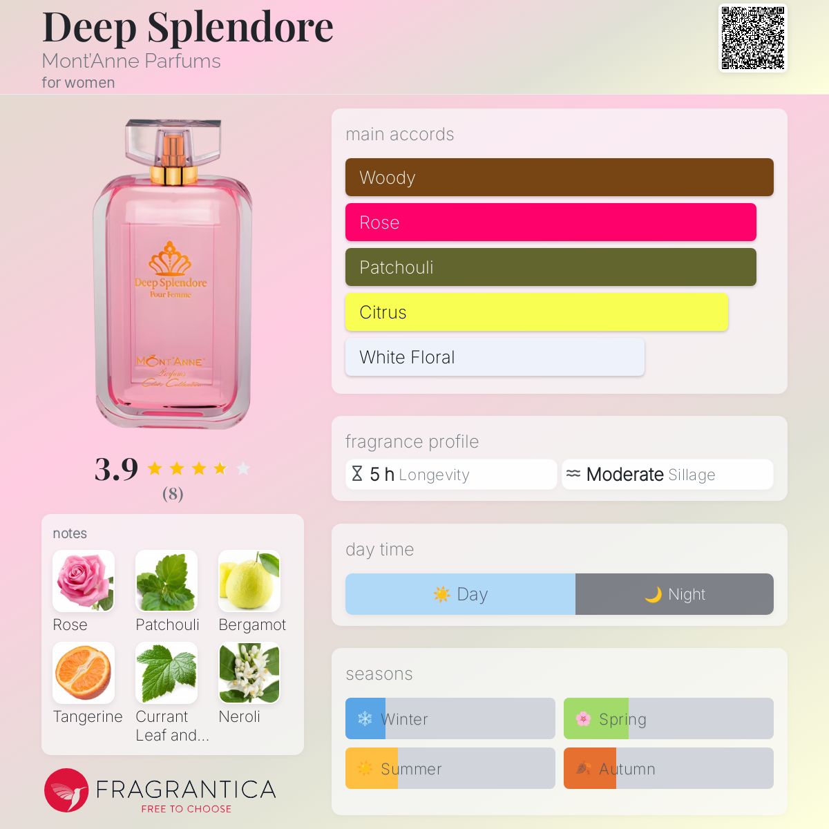 عطر ادکلن دیپ اسپِلِندور مونت‌ان پرفیومز - Deep Splendore Mont’Anne Parfums - بررسی، قیمت و خرید