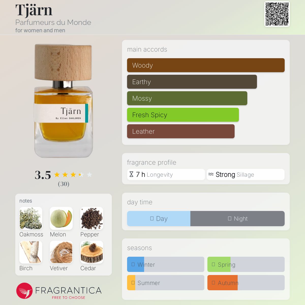 عطر ادکلن چرن پرفیومرز دو موند - Tjärn Parfumeurs du Monde - بررسی، قیمت و خرید