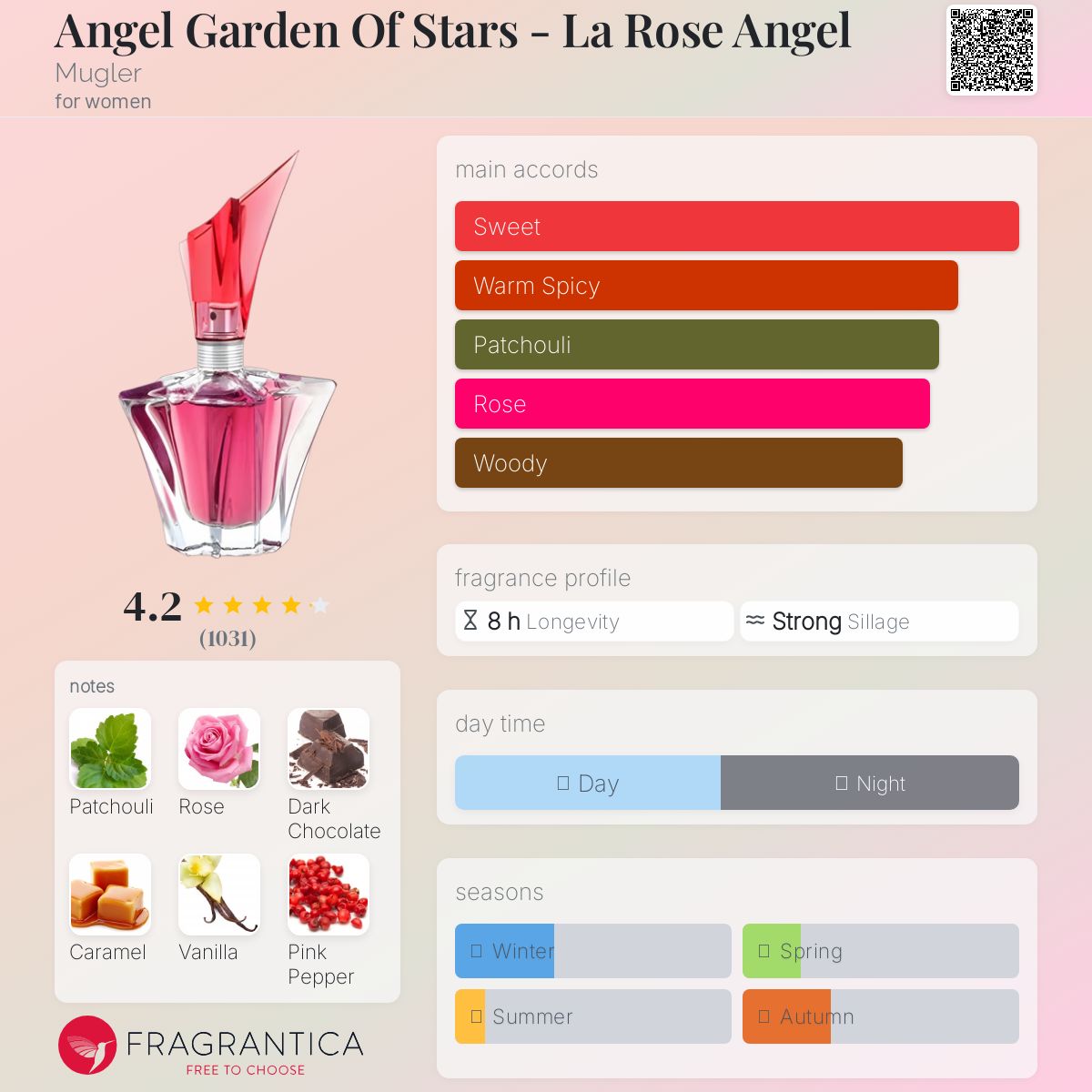 عطر ادکلن انجل گاردن آف استارز - لا رز انجل ماگلر - Angel Garden Of Stars - La Rose Angel Mugler - بررسی، قیمت و خرید