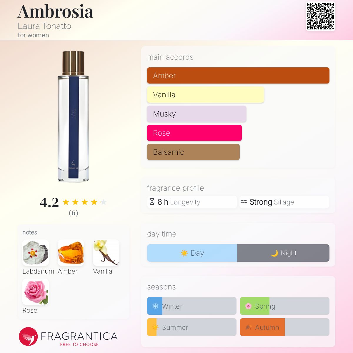عطر ادکلن آمبروزیا لورا توناتو - Ambrosia Laura Tonatto - بررسی، قیمت و خرید