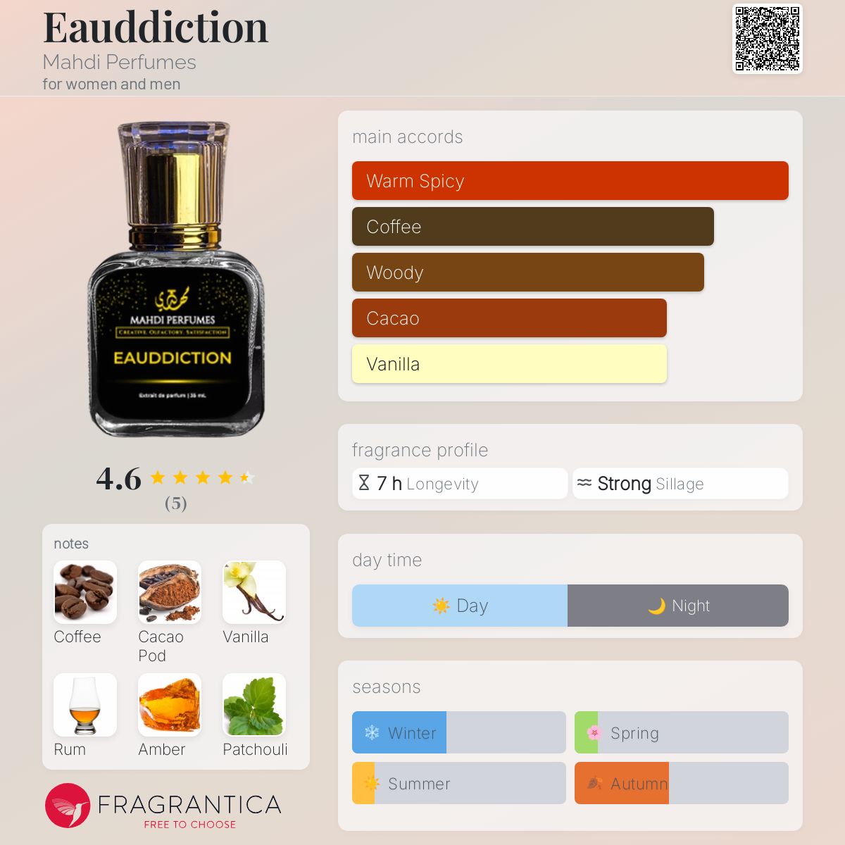 عطر ادکلن اودیکشن مهدی پرفیومز - Eauddiction Mahdi Perfumes - بررسی، قیمت و خرید