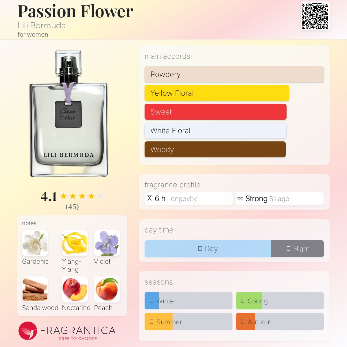 عطر ادکلن پشن فلاور لیلی برمودا - Passion Flower Lili Bermuda - بررسی، قیمت و خرید