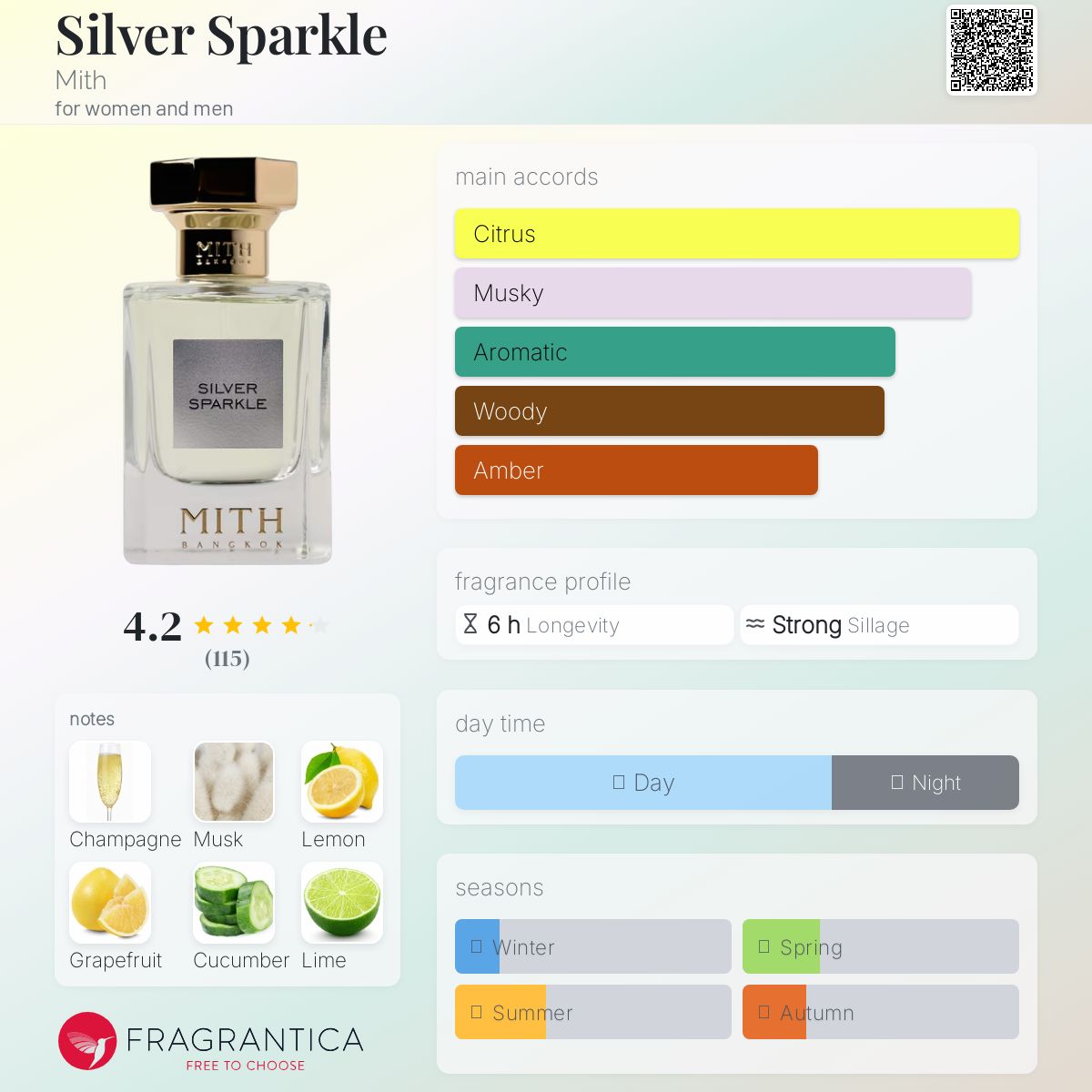 عطر ادکلن سیلور اسپارکل میت - Silver Sparkle Mith - بررسی، قیمت و خرید