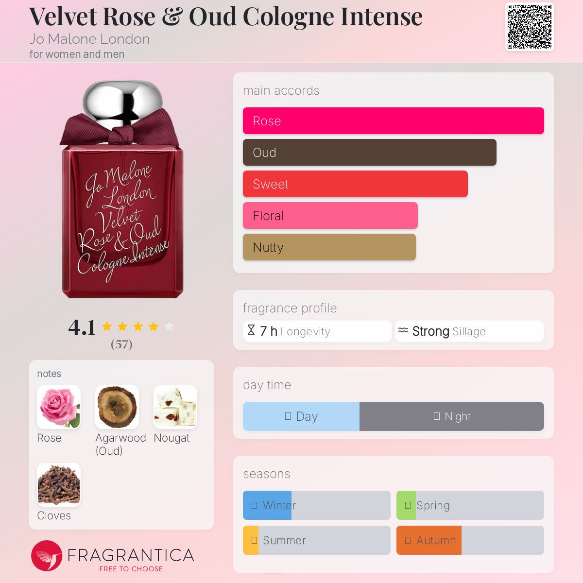 عطر ادکلن ولوت رز اند عود کلون اینتنس جو مالون لندن - Velvet Rose & Oud Cologne Intense Jo Malone London - بررسی، قیمت و خرید