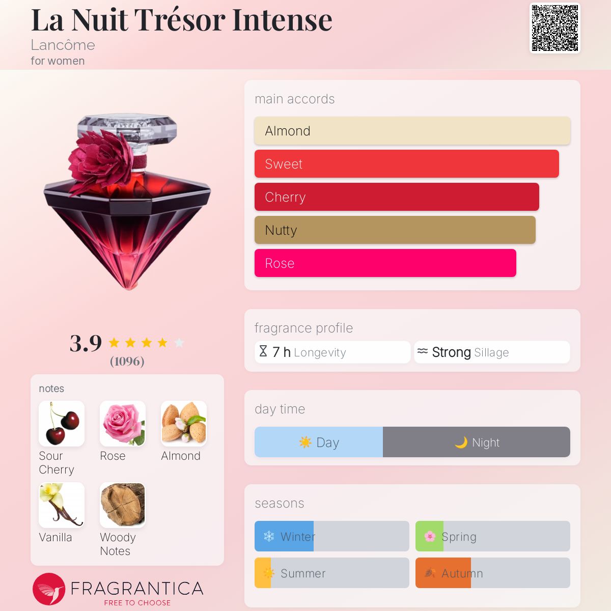 عطر ادکلن لا نویت ترزور اینتنس لانکوم - La Nuit Trésor Intense Lancôme - بررسی، قیمت و خرید
