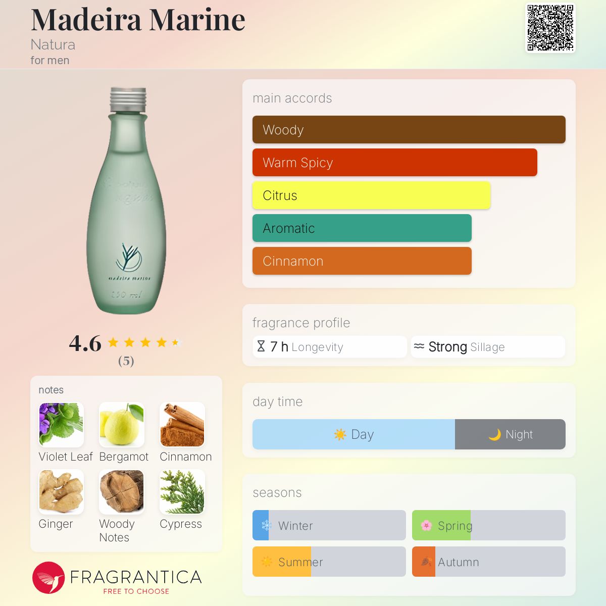 عطر ادکلن مادِیرا مارین ناتورا - Madeira Marine Natura - بررسی، قیمت و خرید