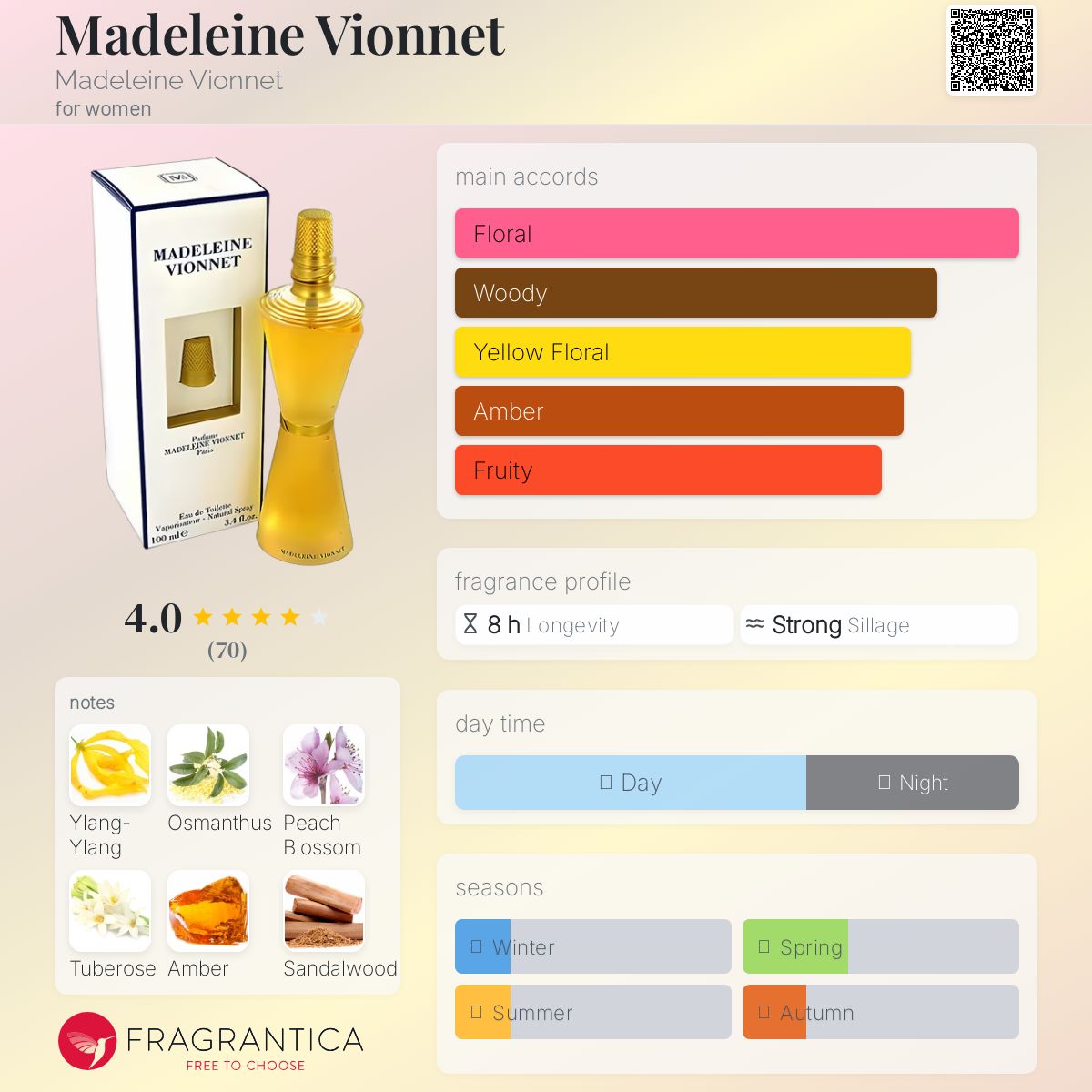 عطر ادکلن مادلین ویونه مادلین ویونه - Madeleine Vionnet Madeleine Vionnet - بررسی، قیمت و خرید