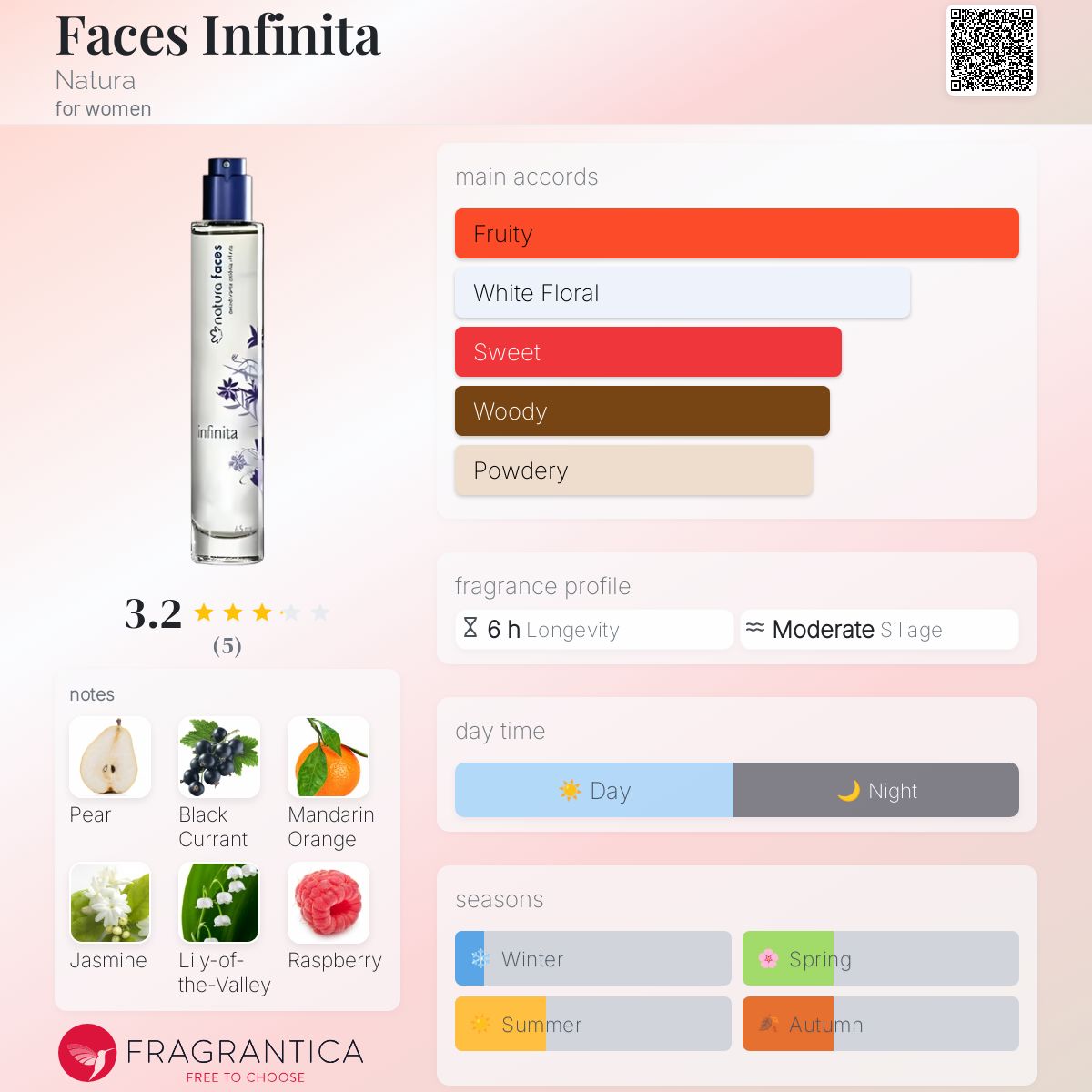 عطر ادکلن فیسز اینفینیتا ناتورا - Faces Infinita Natura - بررسی، قیمت و خرید