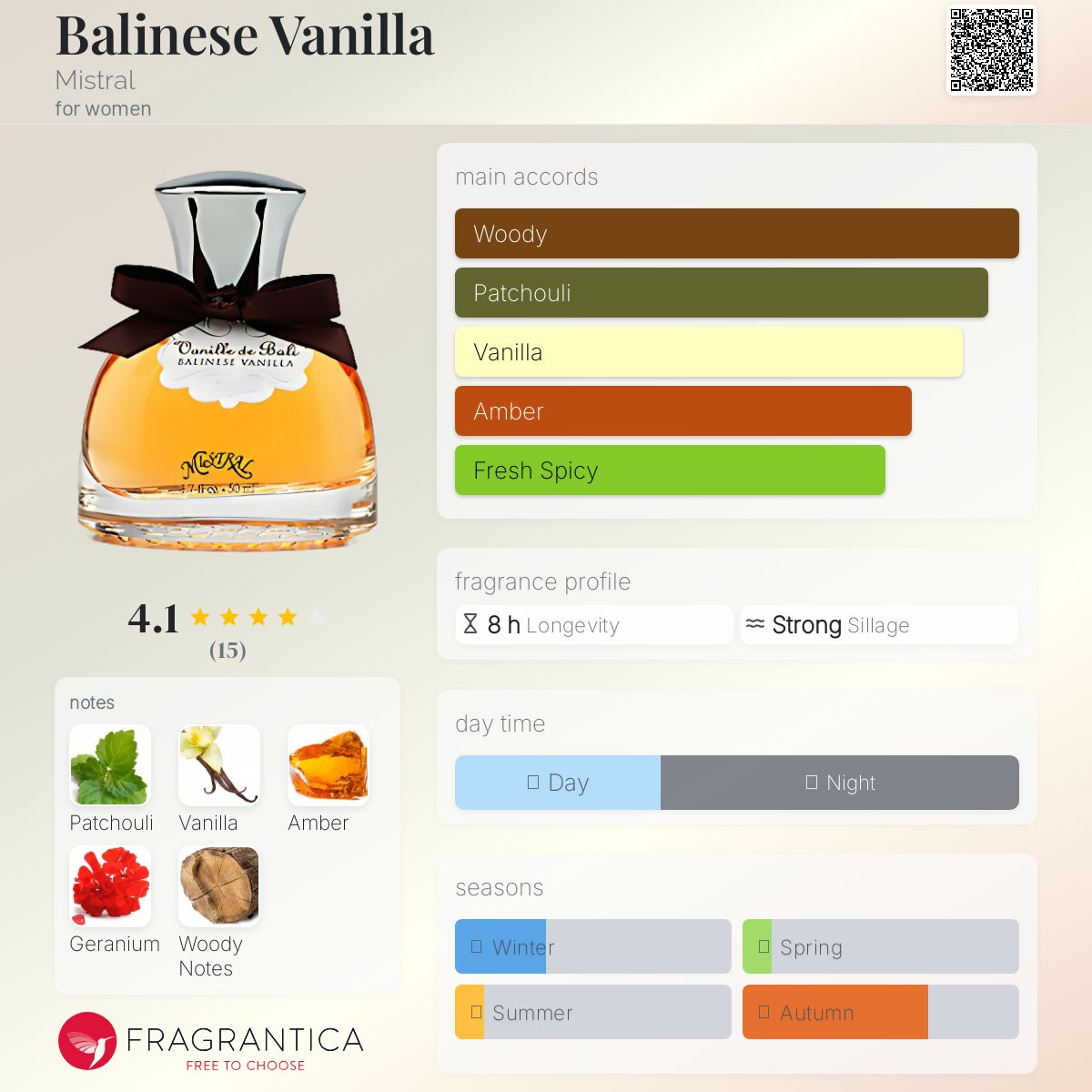 عطر ادکلن بالینیز وانیلا میسترال - Balinese Vanilla Mistral - بررسی، قیمت و خرید