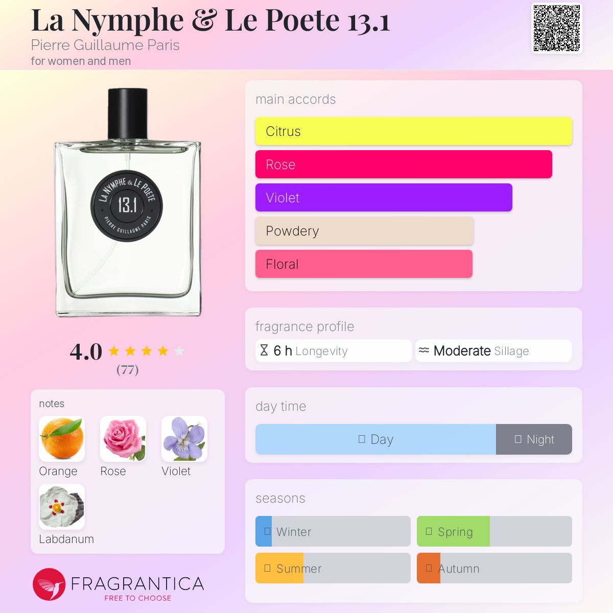 عطر ادکلن لا نیمف ا لی پئت ۱۳.۱ پیر گیوم پاریس - La Nymphe & Le Poete 13.1 Pierre Guillaume Paris - بررسی، قیمت و خرید