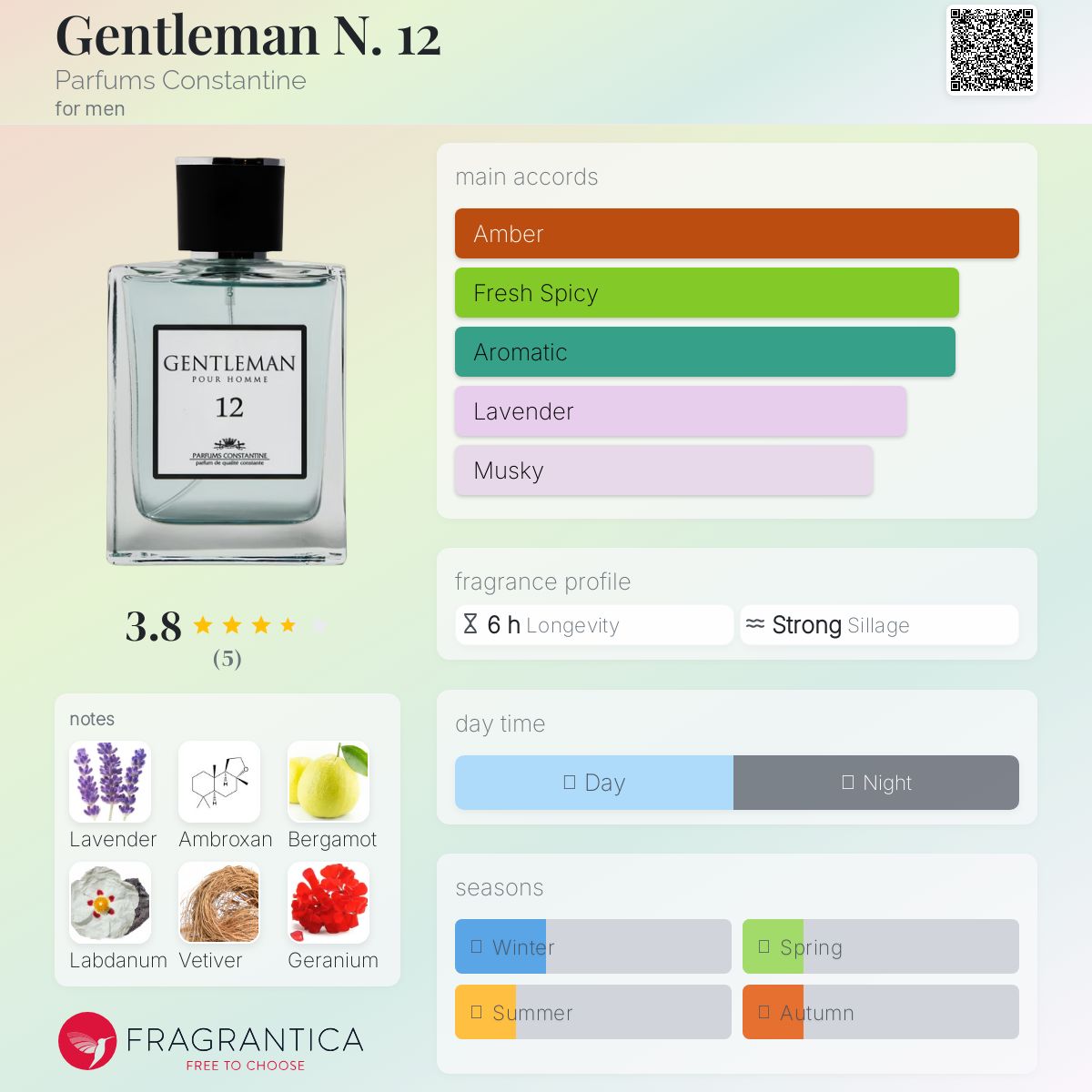 عطر ادکلن جنتلمن نامبر توئلو پرفیومز کنستانتین - Gentleman N. 12 Parfums Constantine - بررسی، قیمت و خرید