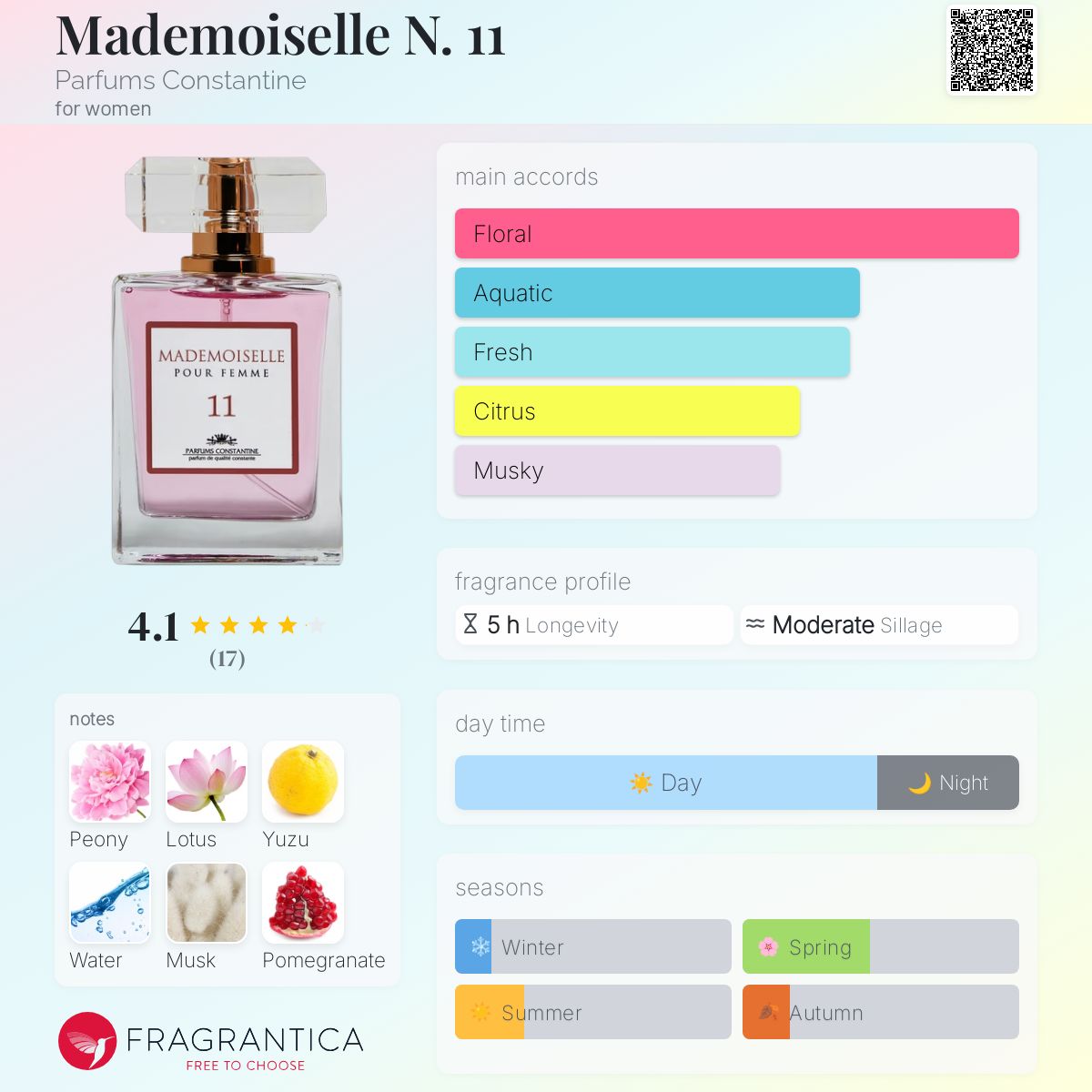 عطر ادکلن مادموازل نامبر الون پرفیومز کنستانتین - Mademoiselle N. 11 Parfums Constantine - بررسی، قیمت و خرید