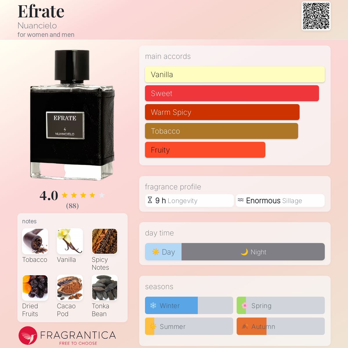 عطر ادکلن افرایت نیوانسیلو - Efrate Nuancielo - بررسی، قیمت و خرید