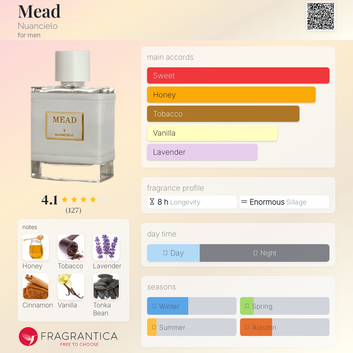 عطر ادکلن مید نوانسیلو - Mead Nuancielo - بررسی، قیمت و خرید