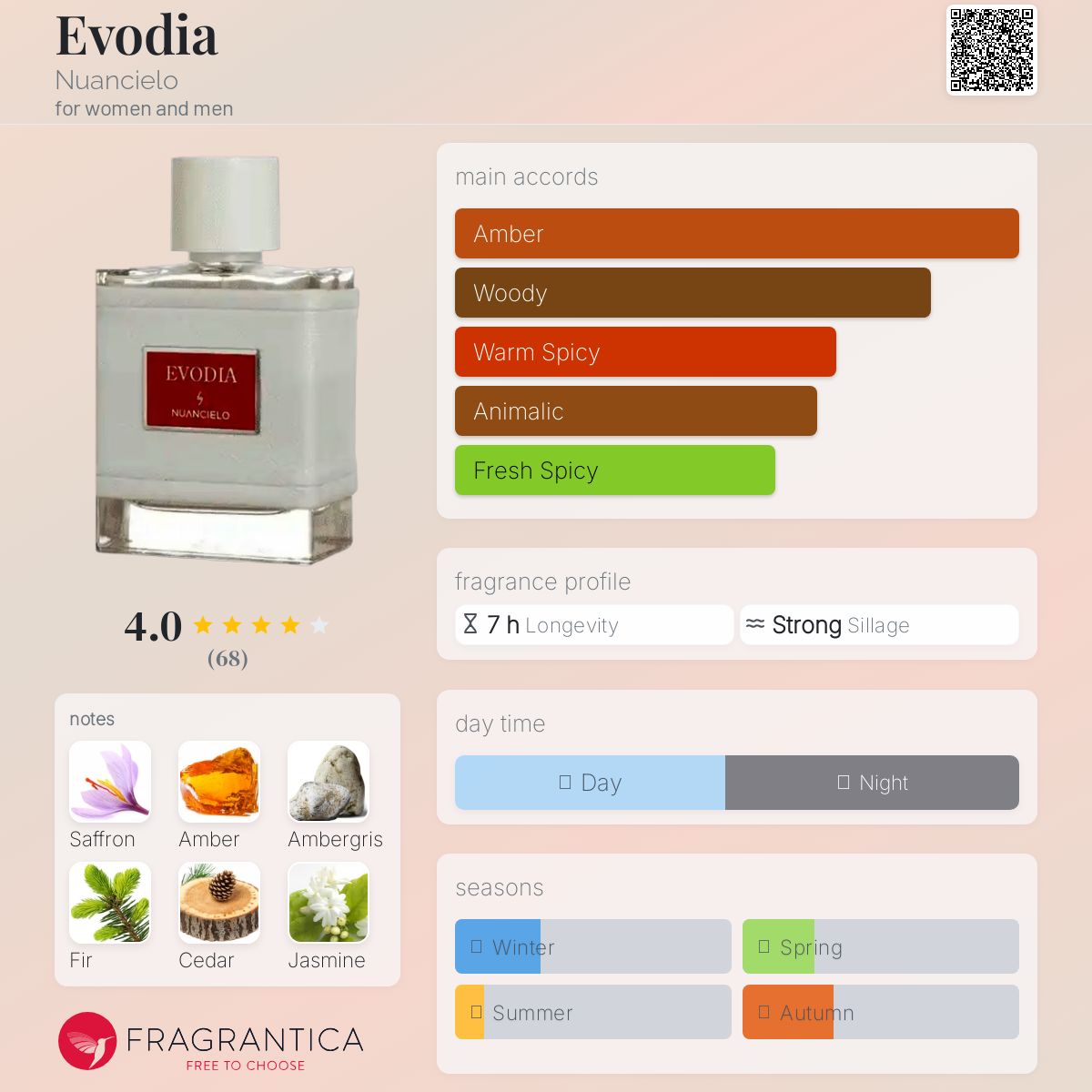 عطر ادکلن ایوودیا نواسیلو - Evodia Nuancielo - بررسی، قیمت و خرید