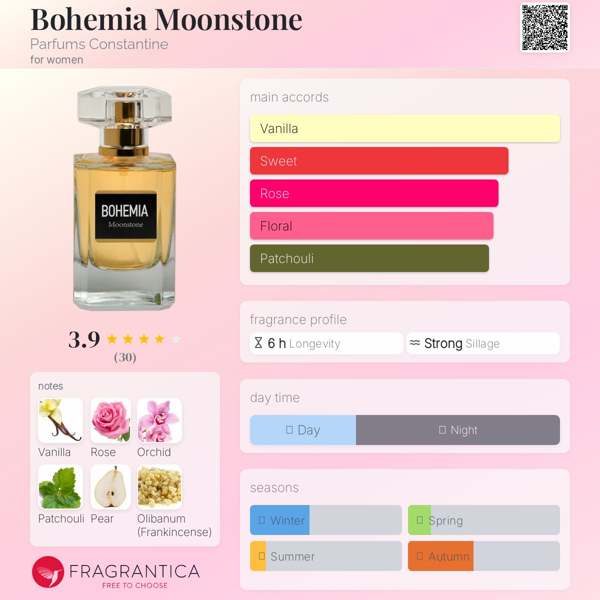 عطر ادکلن بوهیمیا مون‌استون پرفیومز کنستانتین - Bohemia Moonstone Parfums Constantine - بررسی، قیمت و خرید